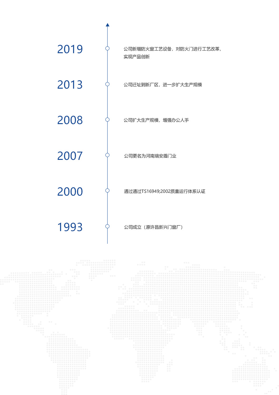 河南瑞安盾門業(yè)有限公司